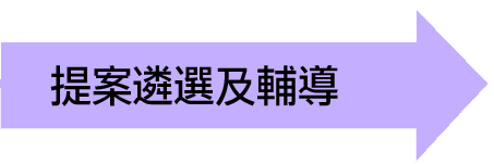 提案遴選及輔導