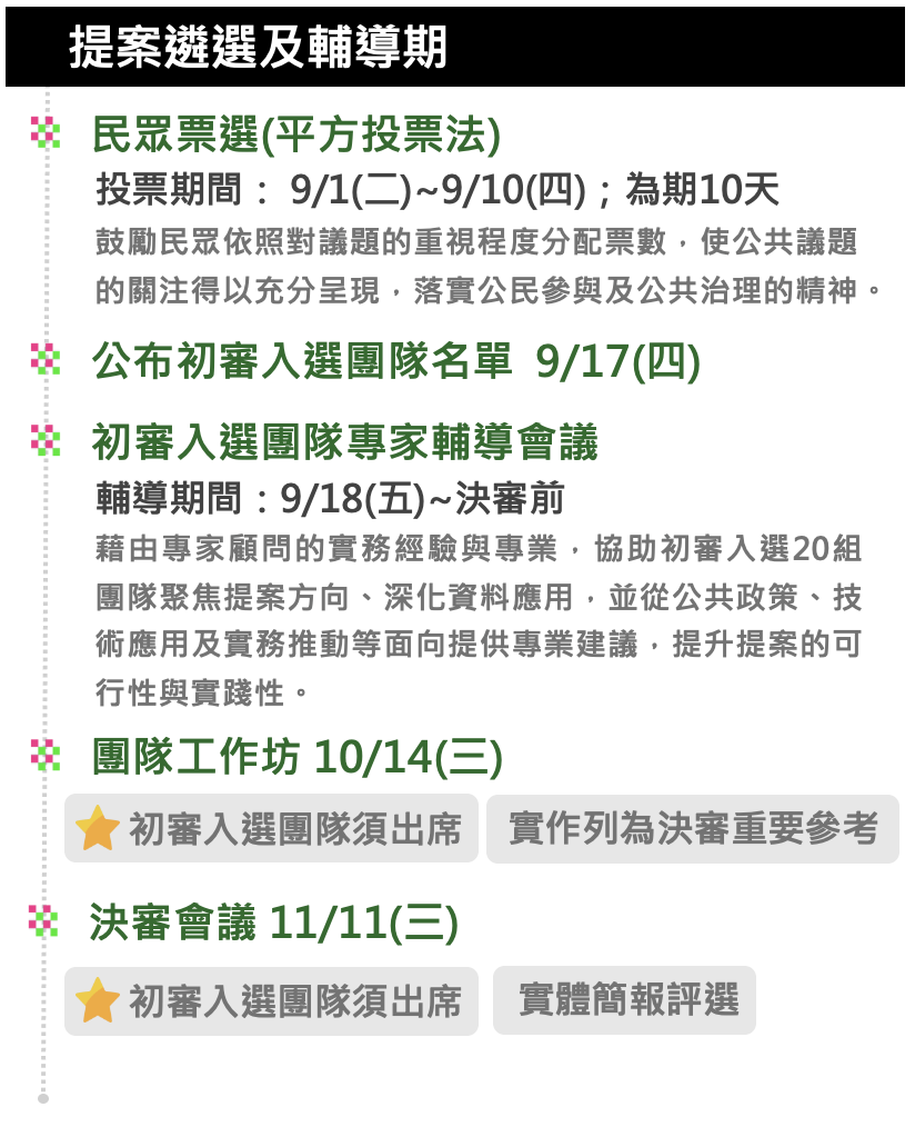 時程圖2